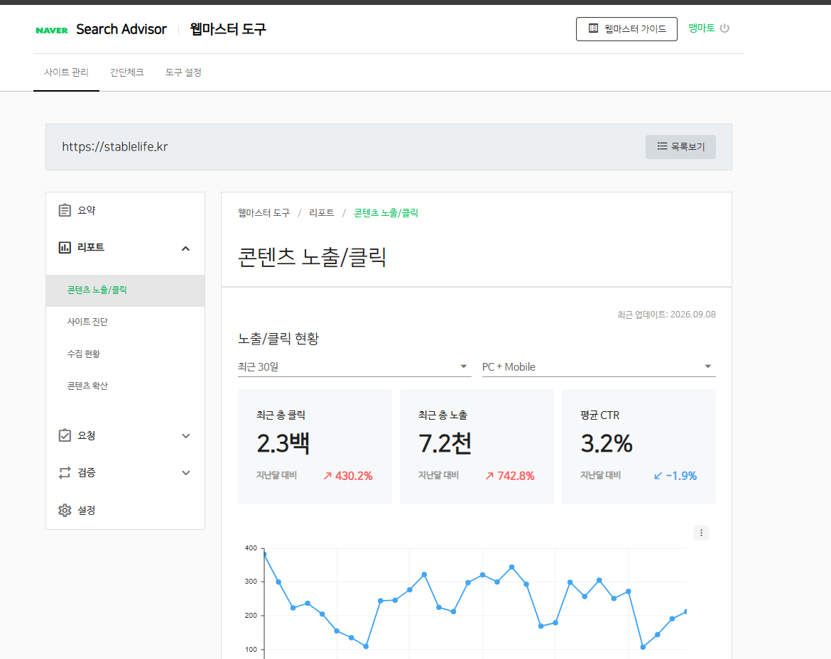 stablelife.kr 최근 30일 노출·클릭·CTR 요약