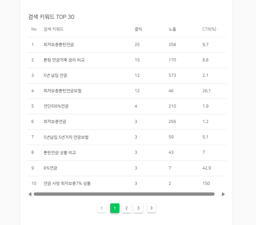 stablelife.kr 상위 검색 키워드