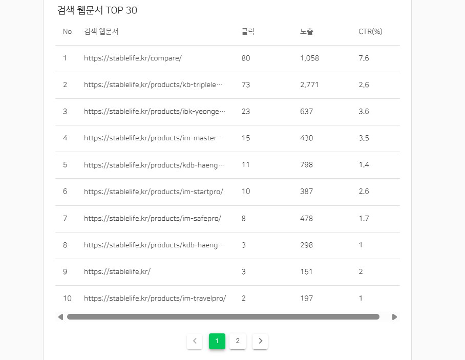 stablelife.kr 상위 유입 웹문서