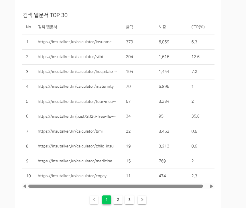 insutalker.kr 최근 90일 노출·클릭·CTR 요약