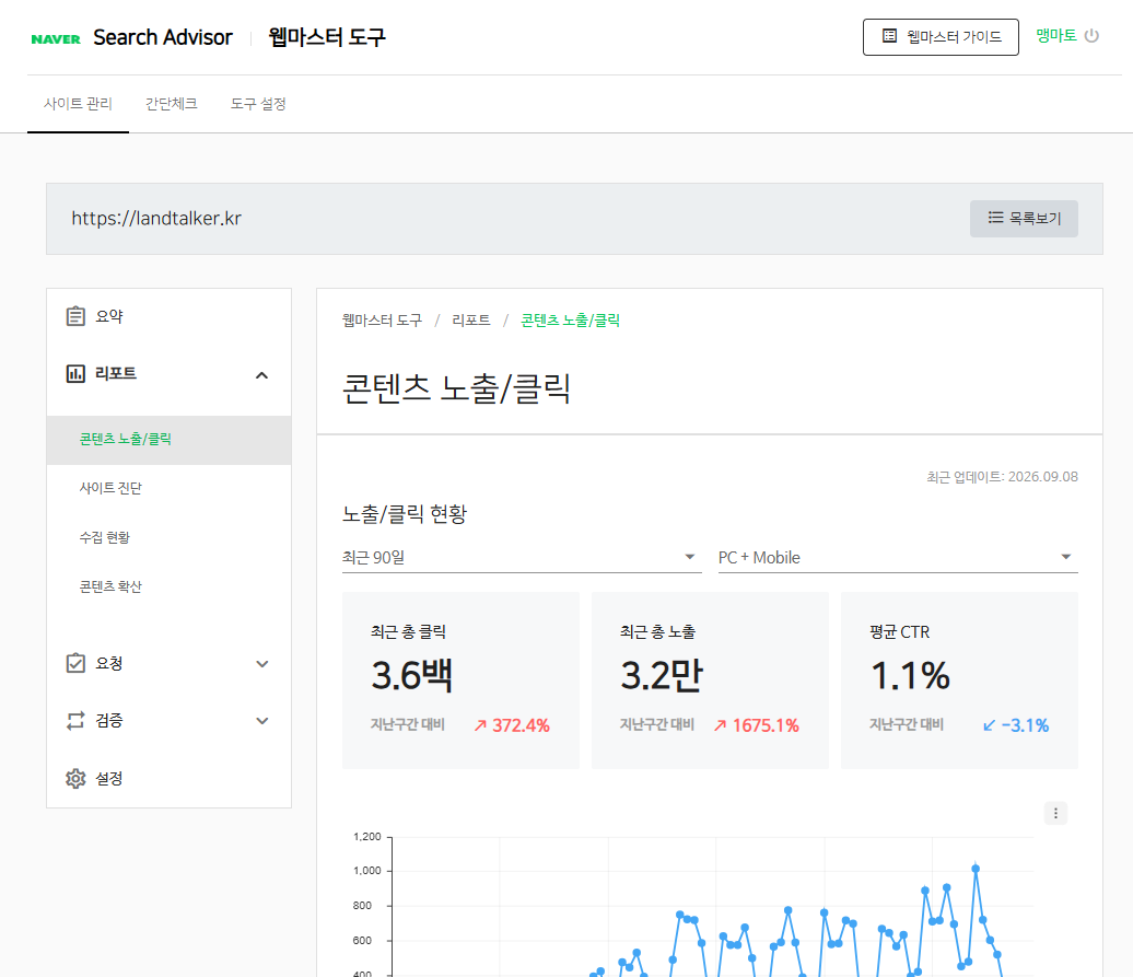 landtalker.kr 최근 90일 노출·클릭·CTR 요약