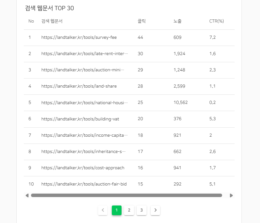 landtalker.kr 상위 유입 웹문서